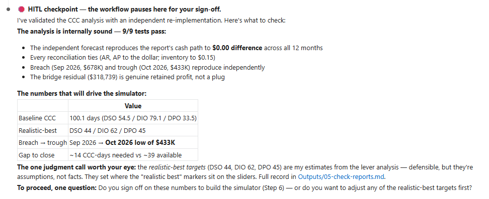 A Human in the Loop checkpoint in Example Workflow 2: it reports 9 of 9 tests passed, reconciliations tying to the dollar, a table of the numbers that will drive the simulator, a flagged assumption, and a question asking the user to sign off before proceeding