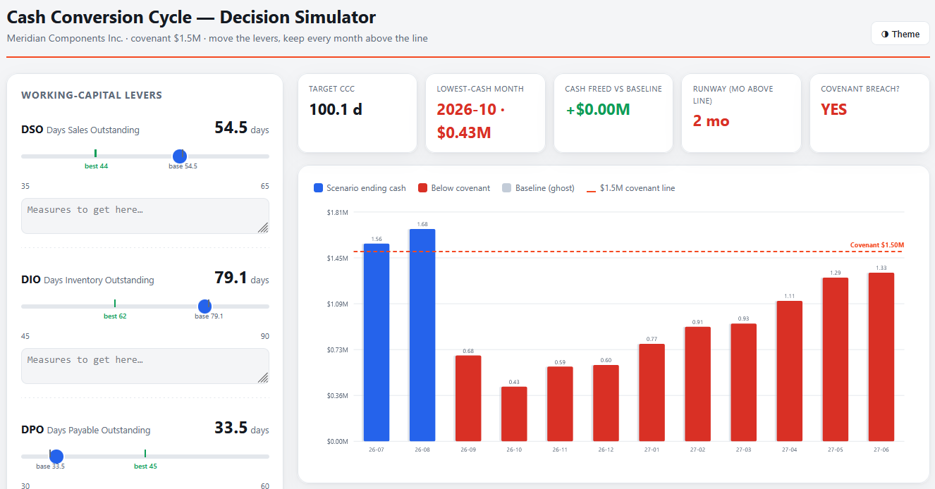 Screenshot of the Cash Flow Simulator showing interactive scenario controls and projected cash flow outputs for different planning assumptions.