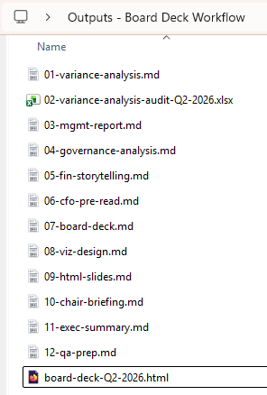 Example output folder from the example workflow 1, showing sequentially numbered artefacts including variance analysis, audit workbook, governance analysis, management reporting, board deck and quality assurance documents..